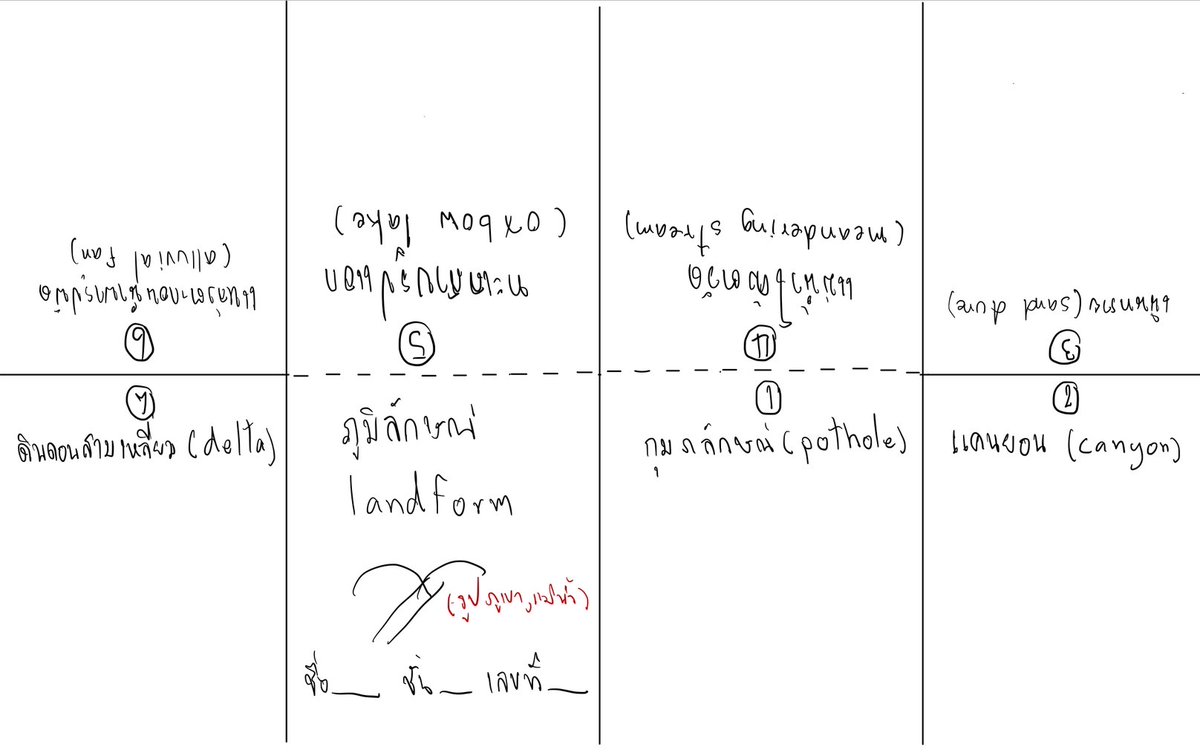 wanpornwan's tweet photo. หาคนเขียนงานค่ะ​
รายละเอียด​งาน
1.แบ่งช่องเท่ากันทั้ง  8 ช่อง(ให้พับเสมอกัน)​
2.เขียนงานตามตัวอย่าง
3.รับงานไม่เกินวันเสาร์​ 12.00 น.​#รับทําการบ้าน https://t.co/DhGPVk2GaL