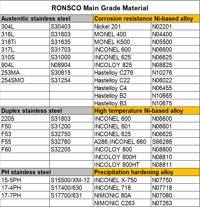 Stainless Steel &amp; Nickel Alloy products
304, 304l, 316, 316L...
Pipes, round bars, sheet, coil...

Email: shakira@ronsteel.com