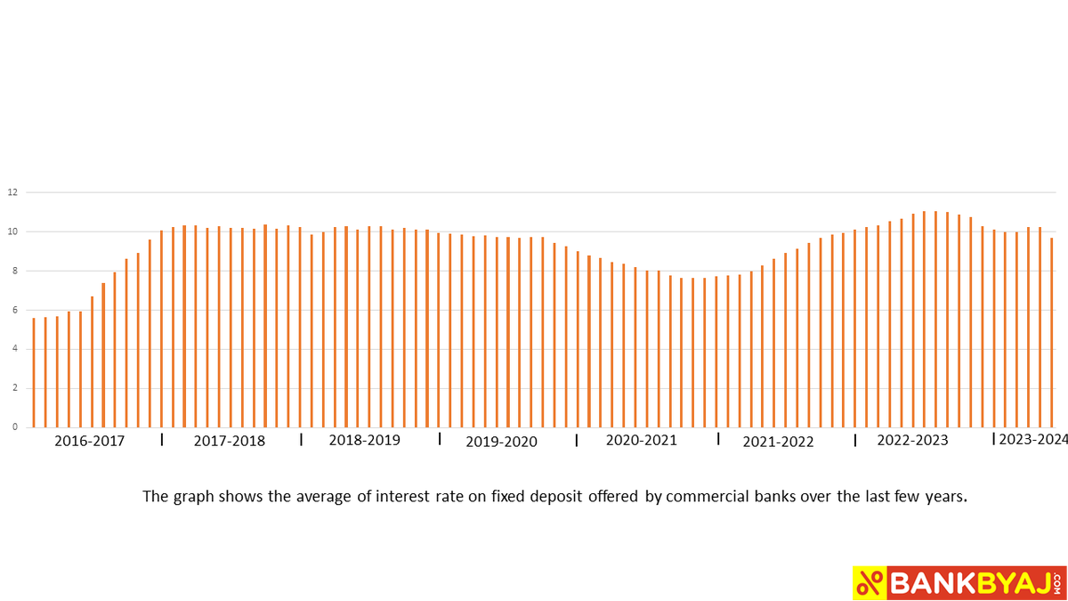 Friday Facts #bankbyaj