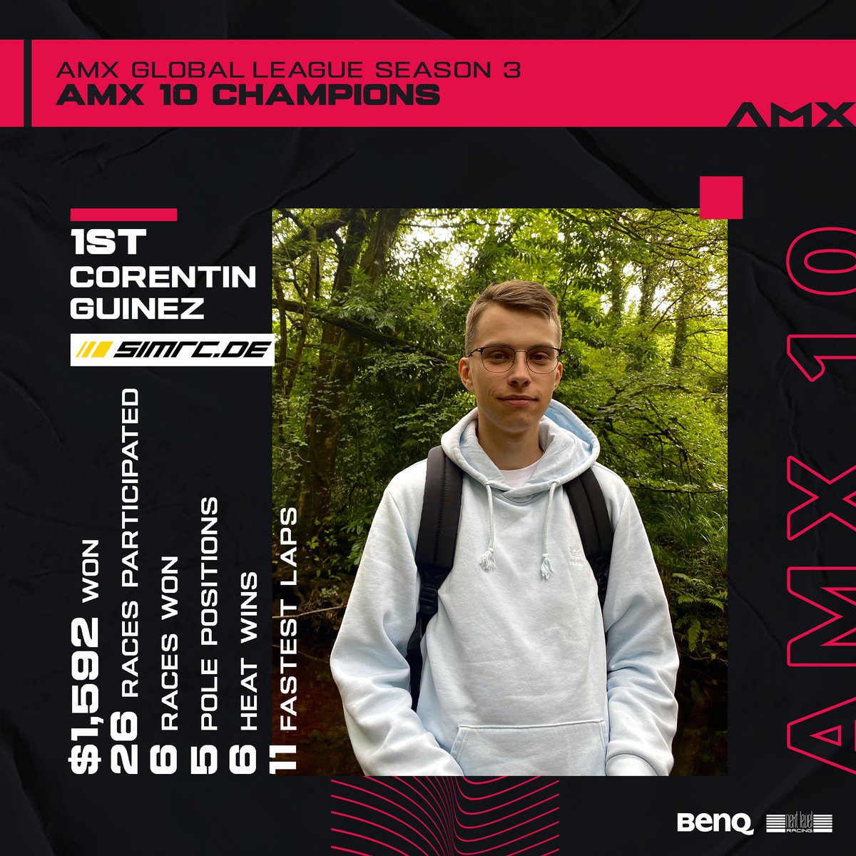 AMX_Global's tweet photo. Congratulations to the AMX Global League Season 3 #AMX10 Champions!
🥇 🇫🇷 @CorentinG03 / @SimRC_de
🥈 🇧🇷 Jackson Resende / @DelinteTires eSports by @TonyKanaan
🥉 🇫🇷 @ValeroGael / @apexracingteam https://t.co/3xkzye7PHK