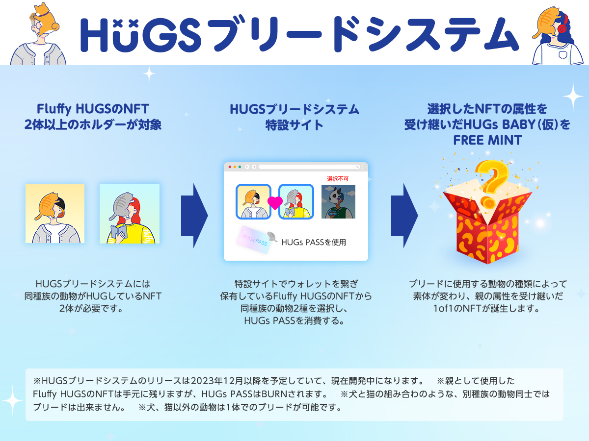 HUGsブリードシステムで使用するHUGs PASSのFreeMintを実施中🐶

⏰1/21(日)23:59まで
※ETHではなくPolygonMATICです🪙

以下の対象者はこの期間にお忘れなく‼
✅Fluffy HUGS 2ndを3体以上購入
✅コラボパック/スペシャルパッケージ購入

⚠上位ホルダー特典のFreeMintは除きます。

#FluffyHUGS