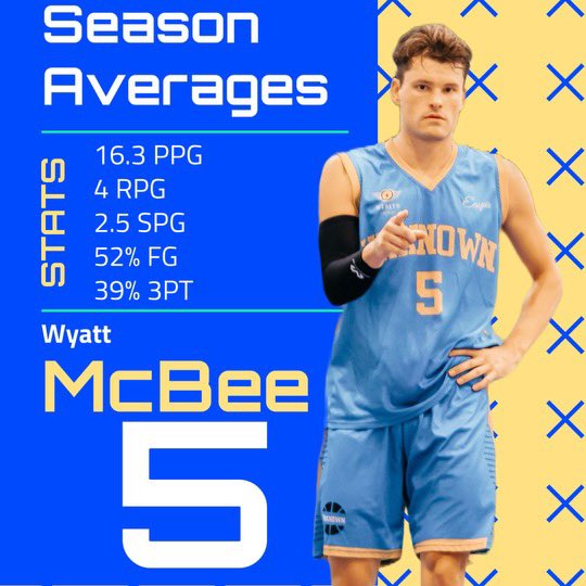 UnknownIBC's tweet photo. Wyatt McBee- 2023 season stats:

16.3 PPG
4 RPG
2.5 SPG
52% FG
39% 3PT https://t.co/7fKEtyBVmk