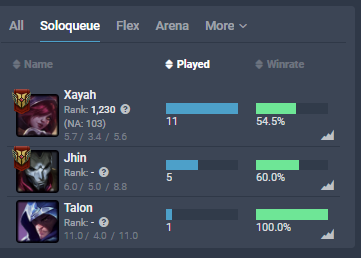 guys watch out <a href="/itsmfphu/">phu ^_^</a> is #103 NA xayah