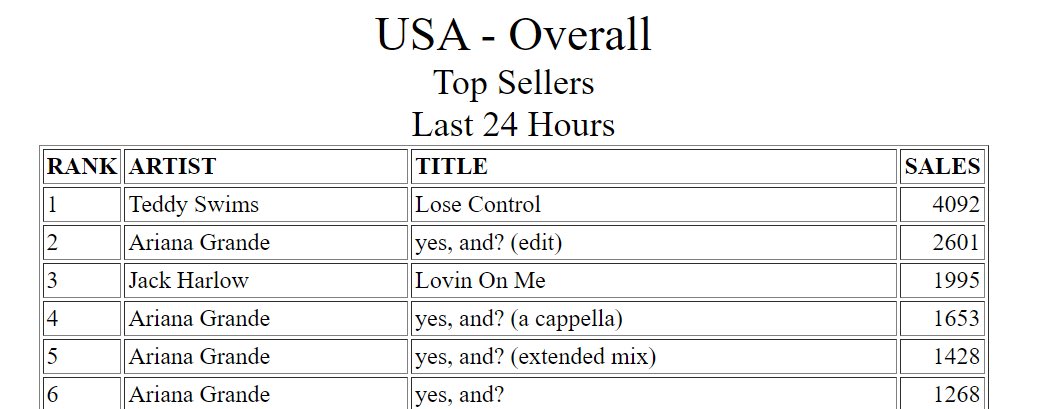 arianators_phi's tweet photo. LAST 30 MINUTES 🚨
#BuyYesAnd https://t.co/PIqELYsiFQ