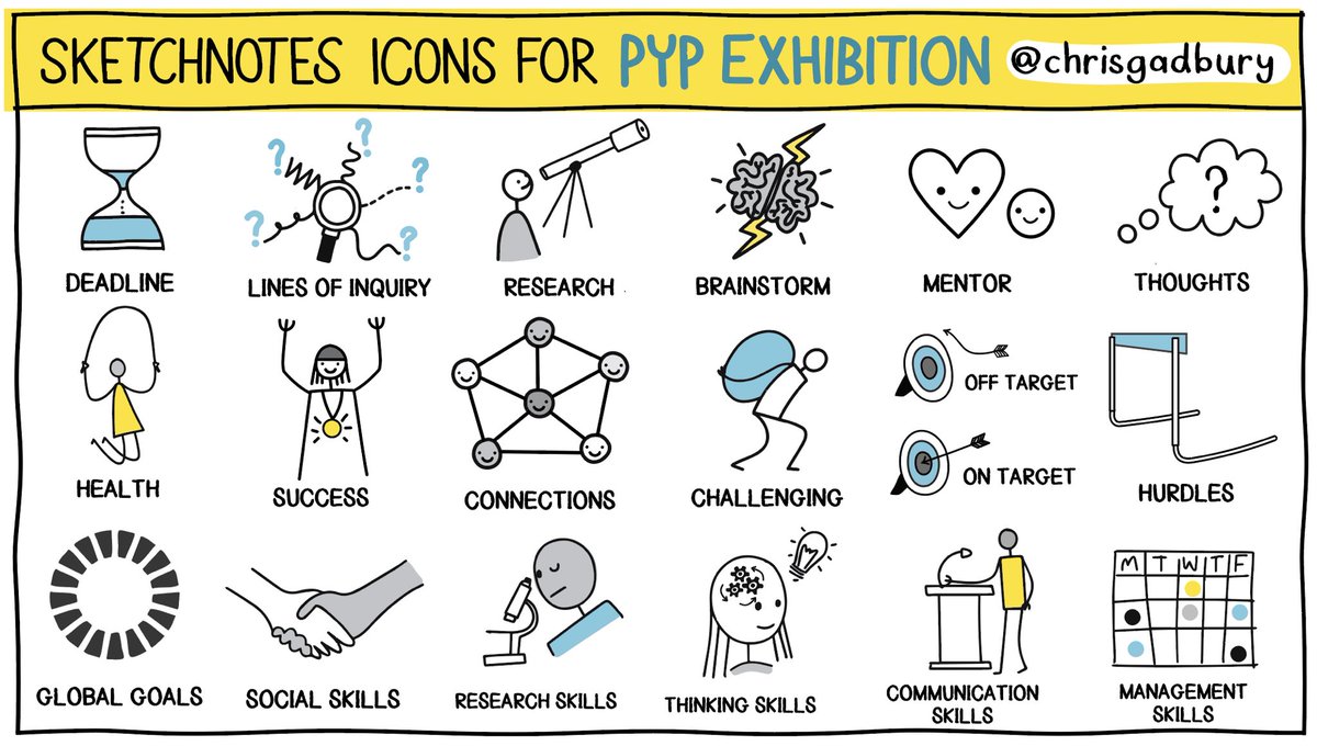 Sketchnoting during #PYPx ? Here are some useful icons. #pypchat 
Any more you can think of?