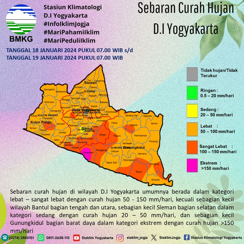 Infografis Sebaran Curah Hujan Harian di Wilayah D.I Yogyakarta Tanggal 19Januari 2024.

#InfoIklimJogja
#MariPahamiIklim
#MariPeduliIklim
#AnalisisCurahHujanHarian