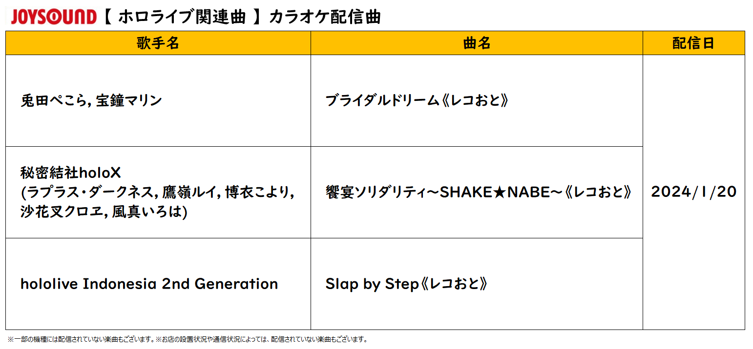 JOYSOUND(ジョイサウンド)公式 on X: