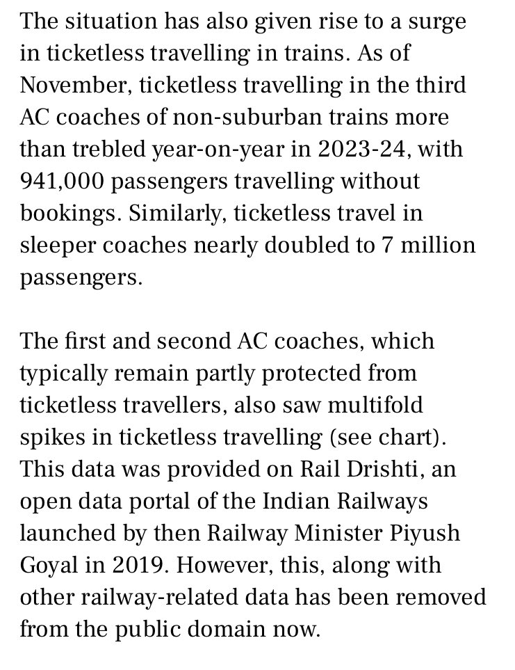 Arunaurs's tweet photo. Two Indias. One gets a semi-high-speed lux trains and the other don’t even have coaches to travel. And to hide the numbers, #raildrishti data has been taken off from public view! https://t.co/7qe014rZdU