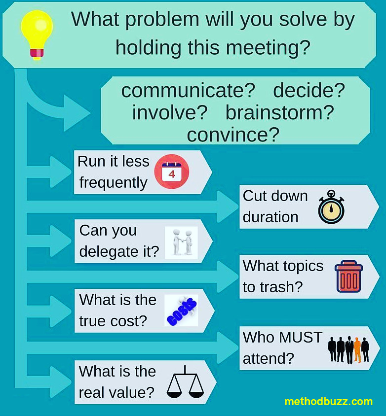 ProcessFrameGRC's tweet image. Can you cancel that meeting? #agile #productowner #pm #project #manager #CIO #software #innovation #strategy #business #technology #lean #leadership #pmi #goals #growthhacking #productivity #project #startup #strategy #success