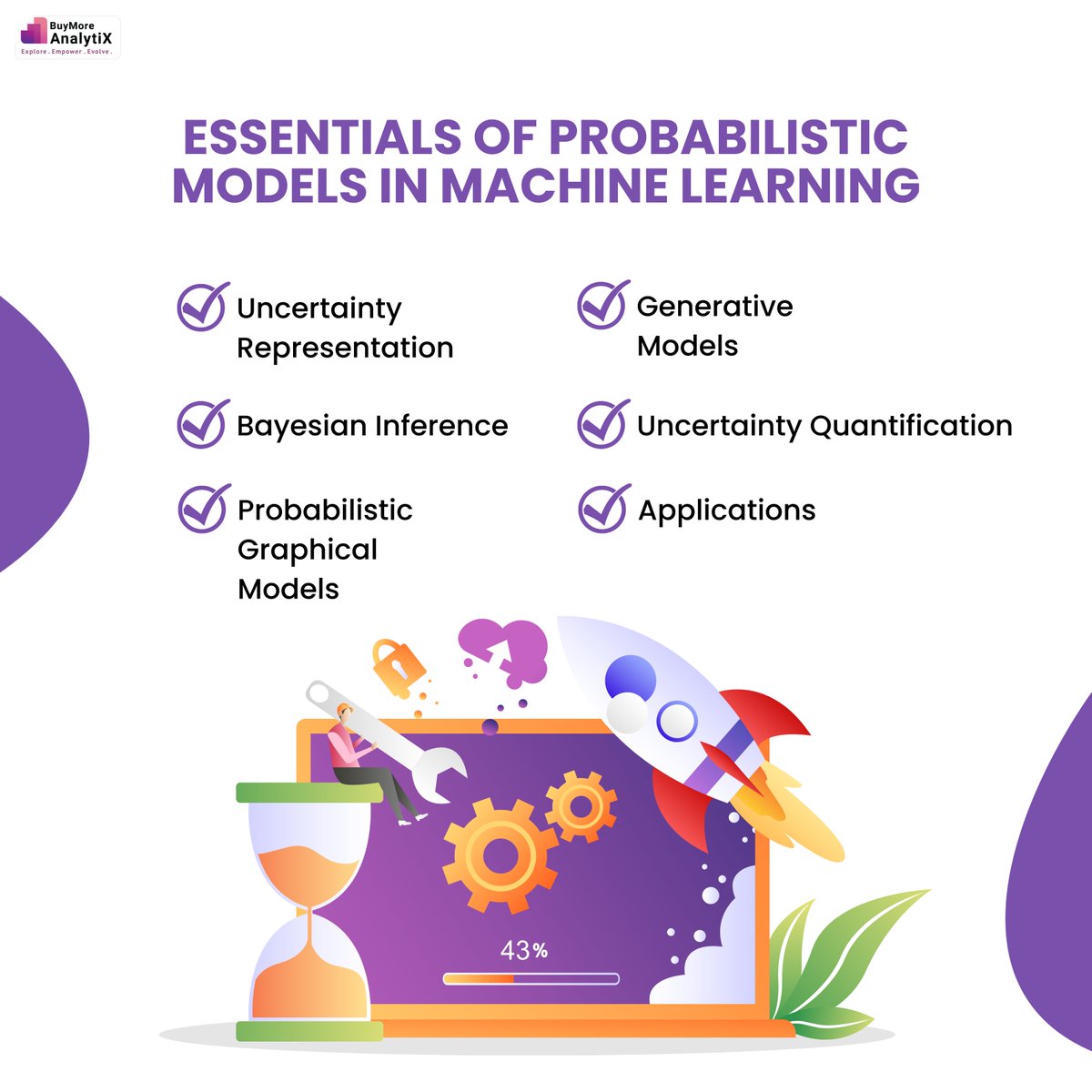 Essentials of Probabilistic Models in Machine Learning! 🤖

#MachineLearning #ProbabilisticModels #BayesianInference #GraphicalModels #GenerativeModels #DataScience #AIApplications #DecisionMaking #DataAnalysis #ArtificialIntelligence #MLAlgorithms #DataAnalytics #BuymoreAnalytix