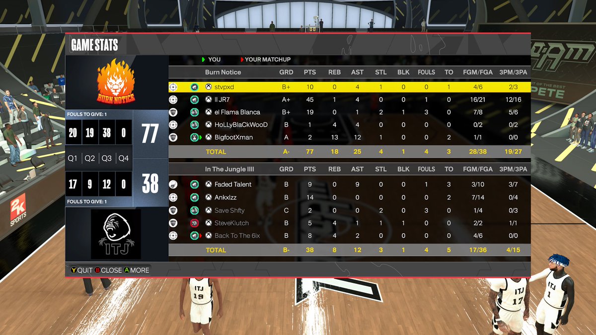 Burn Notice 2K (@burnnotice2k) on Twitter photo GGβs to βIn the Jungleβ as we π§Ή them to move to Round 2 of <a href="/EDSLProam/">Elite Dynasty Sports League</a> Playoffs!
PG: Stu
SG: <a href="/uprxmised/">JR</a>
π: @_laflamablanca3
PF: <a href="/HoLLyBlaCkWooD_/">Dominique Spencer</a>
C: <a href="/BigfootXman/">Foot</a> GGβs to βIn the Jungleβ as we π§Ή them to move to Round 2 of <a href="/EDSLProam/">Elite Dynasty Sports League</a> Playoffs!
PG: Stu
SG: <a href="/uprxmised/">JR</a>
π: @_laflamablanca3
PF: <a href="/HoLLyBlaCkWooD_/">Dominique Spencer</a>
C: <a href="/BigfootXman/">Foot</a>