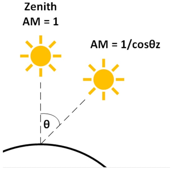energies_mdpi's tweet photo. #mdpienergies #highlycitedpaper

Energy Autonomy Simulation Model of Solar Powered UAV
👉https://t.co/ybYBnC66ag 

#renewableenergy #solarcell #ModelBasedDesign #energyharvesting #energyautonomy #UAVpowersupplysystem https://t.co/gGMKX4NEGf