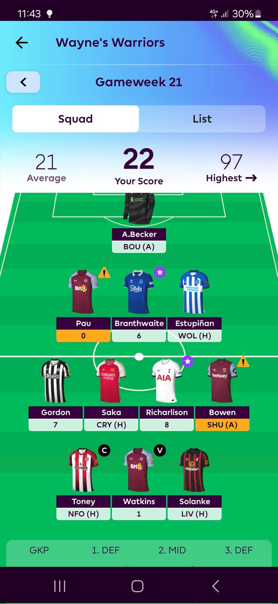 waynem1982's tweet photo. @OfficialFPL And I captained him too 🤞 https://t.co/GAOhgxXcAm