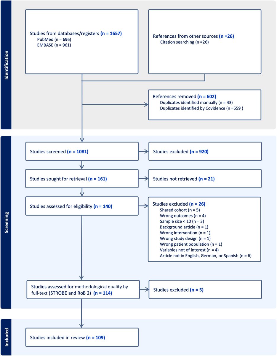 jbjs's tweet photo. Treatment and Outcomes of 4,973 Unicameral Bone Cysts

#oncology

https://t.co/VaQKVjW8Mg https://t.co/6qlYjiAcwd