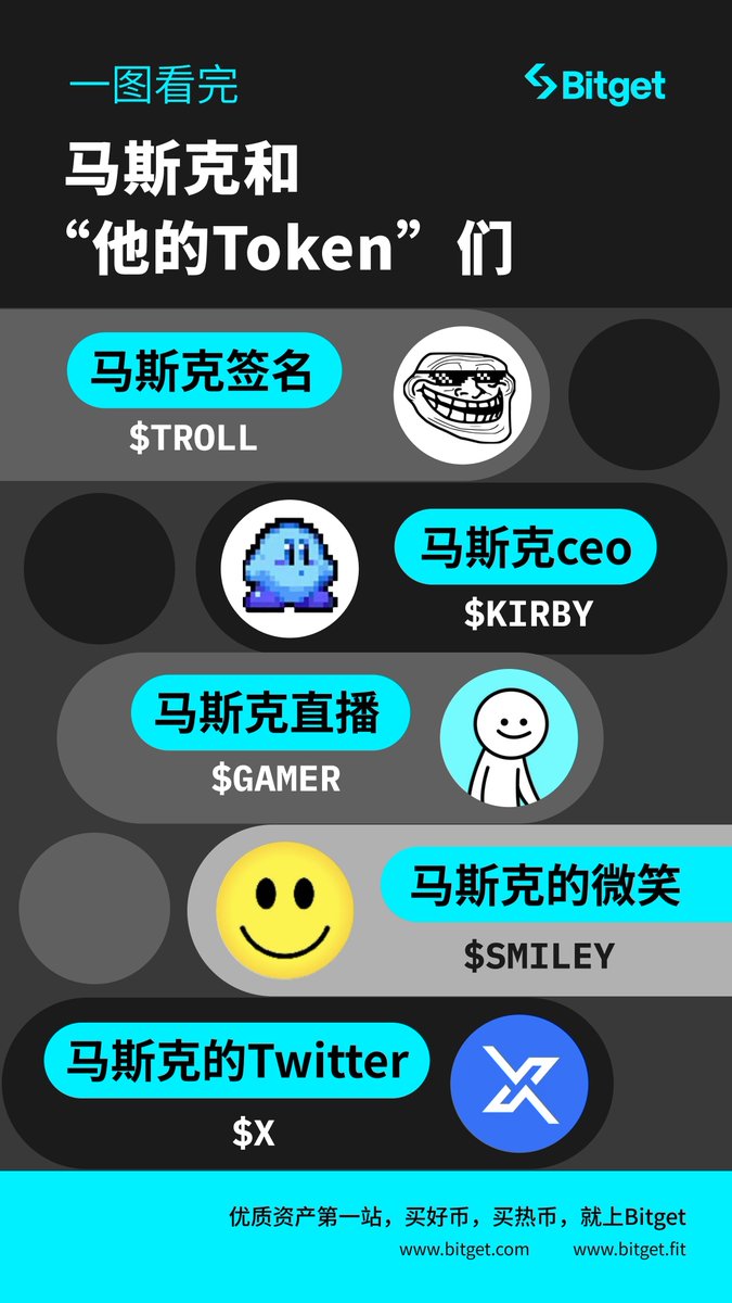 提谁谁火，点谁谁暴涨，和他沾边就能上热门❓

💪行业最强Buff加成——马斯克  <a href="/elonmusk/">Elon Musk</a>

⬇️#Bitget 盘点了马斯克和他的Token们，你认为谁才是真正的「宝藏」？
$TROLL $KIRBY $GAMER $SMILEY $X