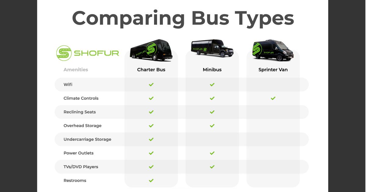 Need a specific amenity aboard your bus rental? Let us know today, and we'll connect you to the ideal motorcoach for your specific needs!