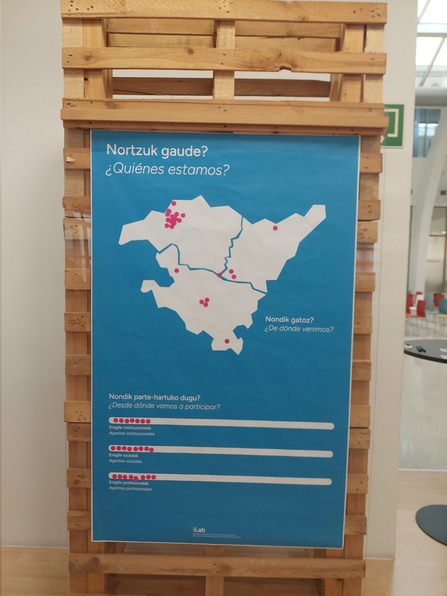 ESF16's tweet image. Participamos 1er #Foro #ilab #Enero2024 en #Bilbao. 
@Gob_eus @Araba @Bizkaia
@Gipuzkoa
@bilbao_udala @Ayto_SS @vitoriagasteiz 
@redinmigracion 
#innovación #participación #prospectiva #experimentación #transferencia