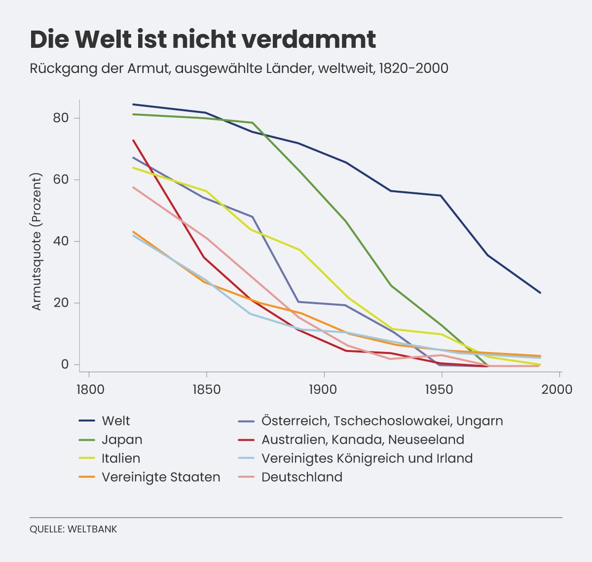Es lebe die Marktwirtschaft!🩵

Grafiken stammen vom <a href="/nebelspalter/">Nebelspalter</a>.