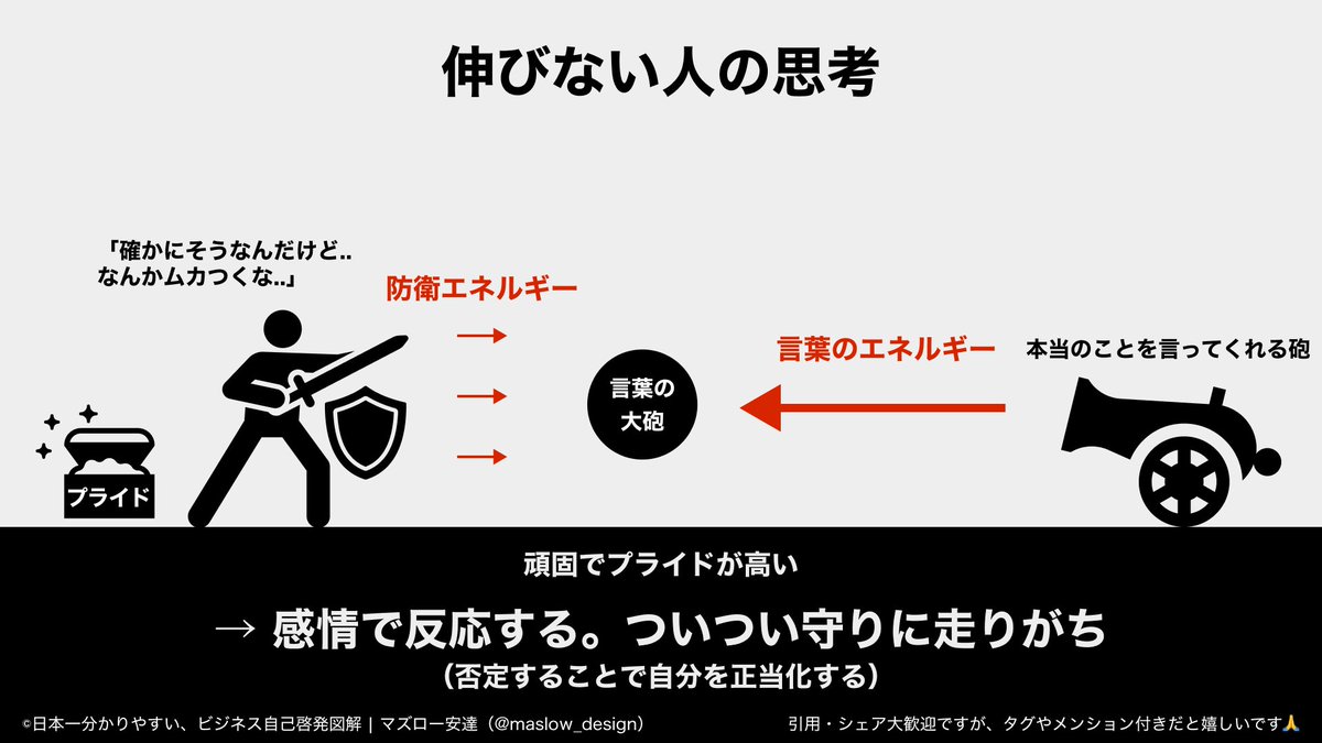 maslow_design's tweet photo. 伸びる力の源泉とは、「手放して受け入れる力」 https://t.co/QHHc0aNYvh