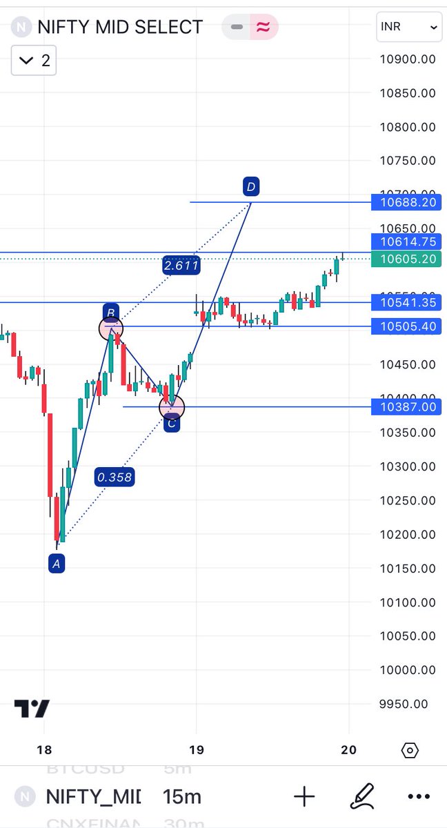 INTRADAYSHORTS's tweet photo. #MidcapNifty https://t.co/wnyDiyh2Tf