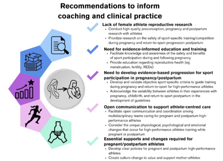 🚨 Coach and healthcare provider experiences working with pregnant and postpartum elite athletes 🤰

'As the number of athlete-mothers in elite sport grow, developing evidence-based guidelines and policies is essential' 📈

NEW #BJSMBlog ➡️ bit.ly/48Cmkqt