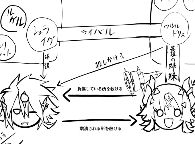 複雑 