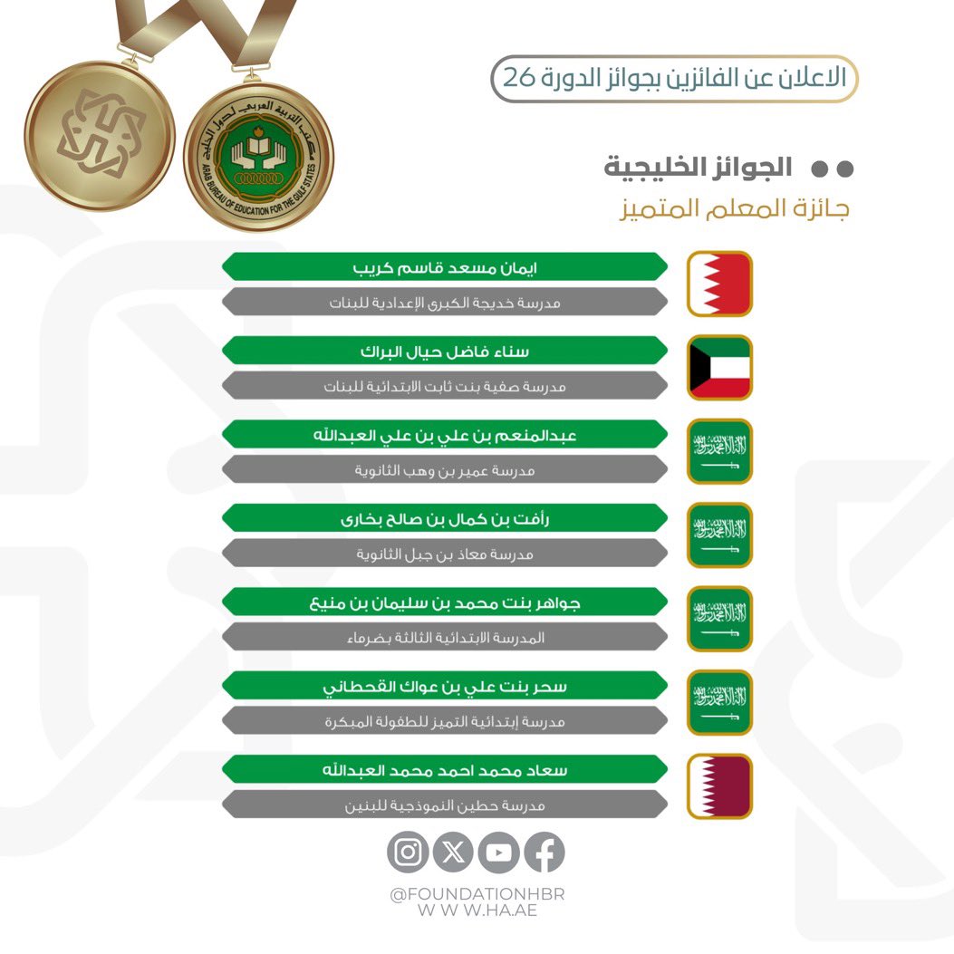 بكل فخر وحب وفرح واعتزاز أبارك لإبن العم المعلم / عبدالمنعم العبدالله لفوزه بـ #جائزة_حمدان_بن_راشد_آل_مكتوم للأداء التعليمي المتميز في دورتها 26 ، لينضم هذا الإنجاز لسلسلة إنجازاته التعليمية على المستوى المحلي و الوطني و العربي . @1abdulmoniem #نفخر_بك