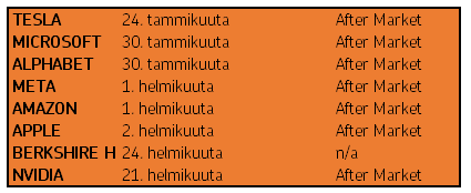 Tuloskausi; ensi viikolla Tesla, sitä seuraavalla sitten Mammutteja 🐘🐘 #osakkeet