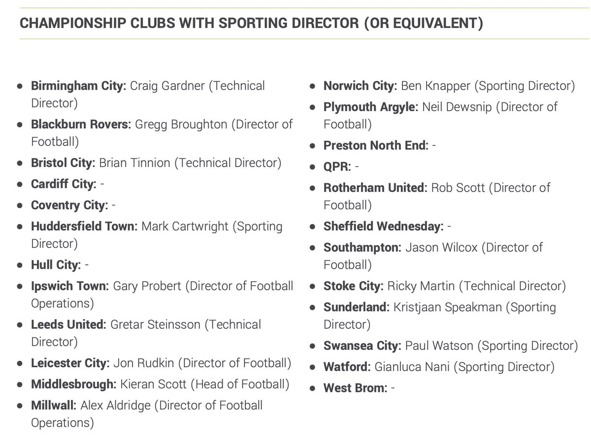 ground_guru's tweet photo. Means 18 of the 24 Championship clubs now have a Sporting Director or equivalent

👇👇 https://t.co/lotyaFZytU