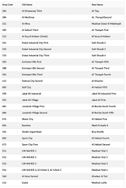g2dubai's tweet image. 28 areas to get new names

Dubai: Sheikh Zayed Road neighbourhood among 28 areas to get new names.
guide2dubai.com/events/latest-…

#Dubai #area #renaming #SheikhZayedRoad