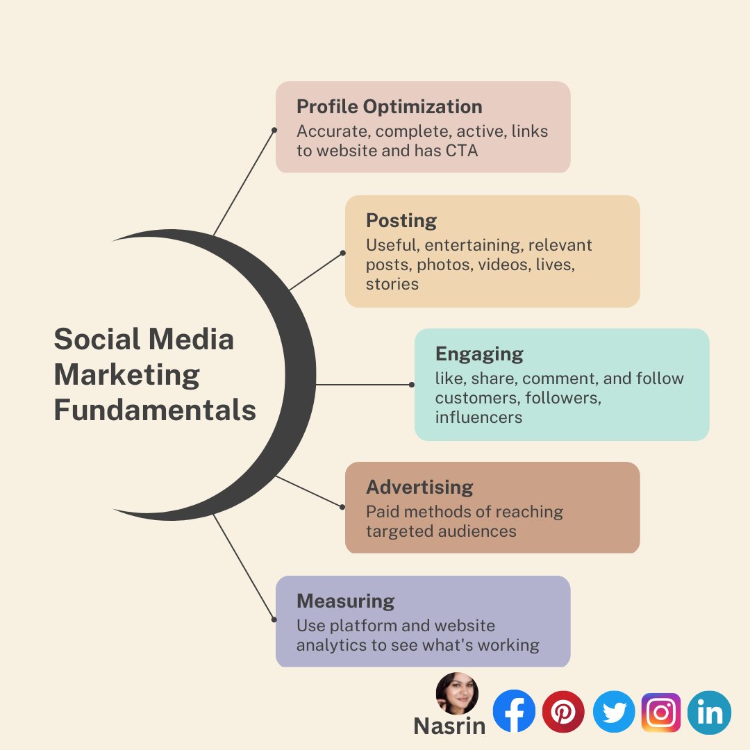 Social media marketing fundamental .
#socialmedianetwork #socialmediaexperts #socialmediaaddict #socialmediahelp #SocialMediaMarketingStrategist #socialmediaadvertising #socialmedia101