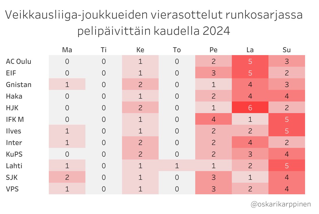 Veikkausliiga-joukkueiden vierasmatsipäivät runkosarjassa 2024.

#Veikkausliiga