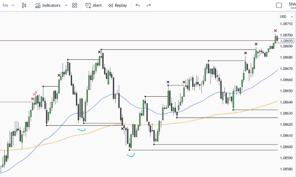go_study_shan's tweet photo. @zoofxing These are not made during the session. and my chart still not showing these trades https://t.co/JD6KRyggjm