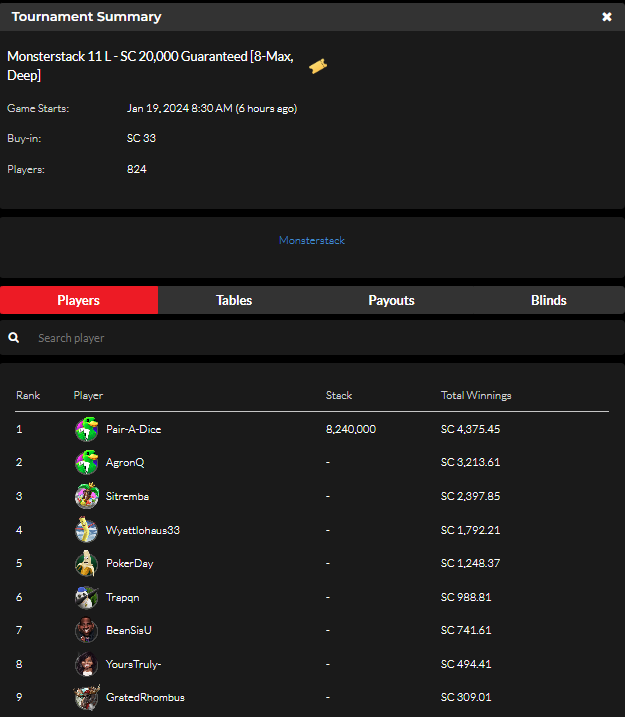 official_glp's tweet photo. #GLOBALPOKER MONSTERSTACK SERIES III JANUARY 18 RESULTS (GOLD COIN & SWEEPS COIN) #MONSTERSTACK #MONST3RSTACK βοΈπ
https://t.co/M2whxTrG6v https://t.co/jqV1aRBhLi