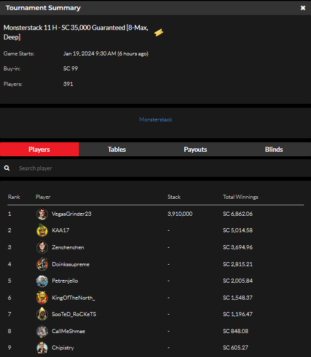 official_glp's tweet photo. #GLOBALPOKER MONSTERSTACK SERIES III JANUARY 18 RESULTS (GOLD COIN & SWEEPS COIN) #MONSTERSTACK #MONST3RSTACK βοΈπ
https://t.co/M2whxTrG6v https://t.co/jqV1aRBhLi