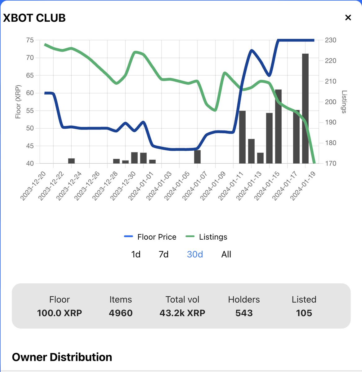 XBOT CLUB tweet media