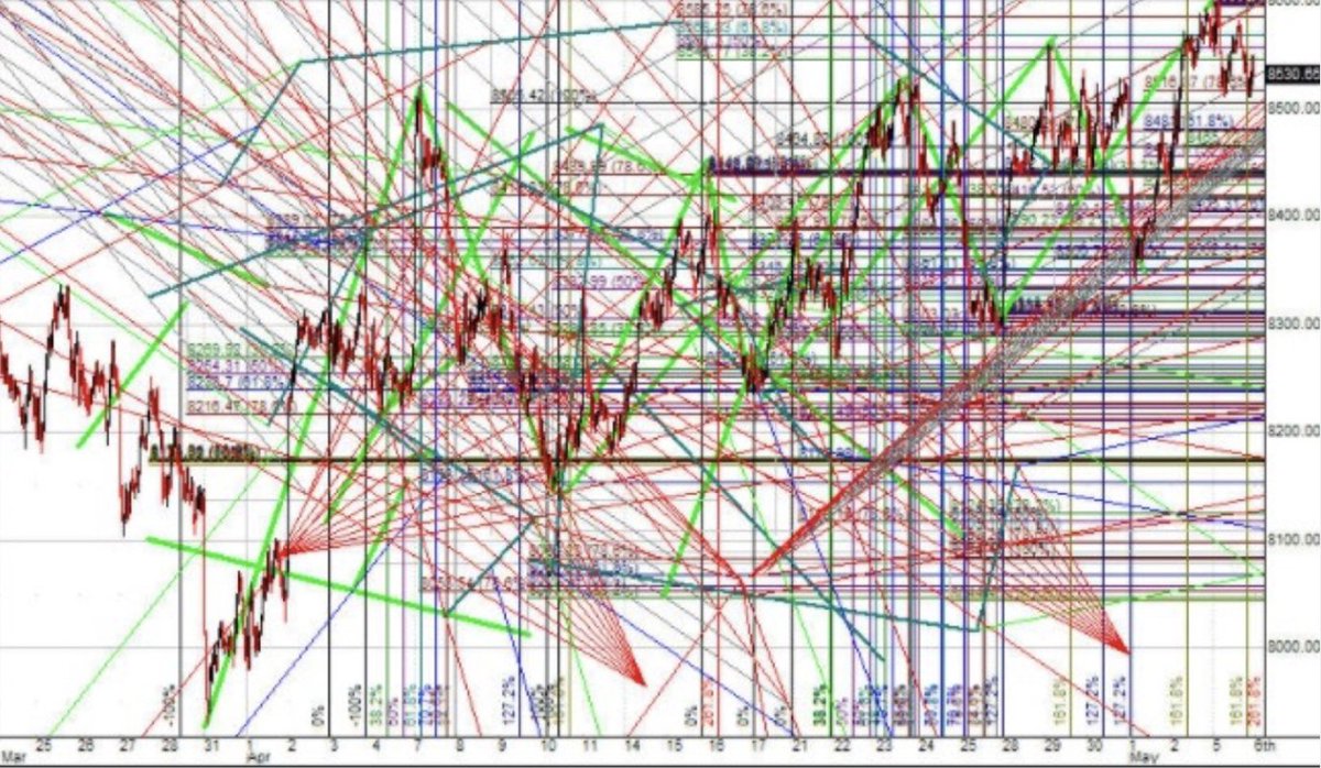 TheBTCTherapist's tweet photo. I’ve done some technical analysis and it looks like the #Bitcoin ETF is not priced in. 🚀 https://t.co/fZsQZIjm5s