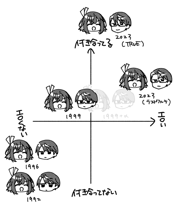 超個人的マモコノ概略図