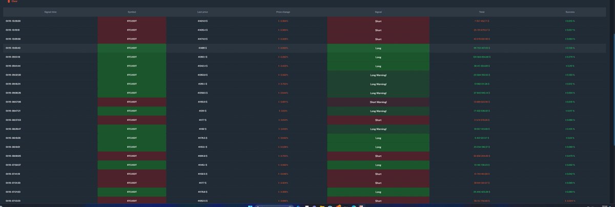 Günaydın Gelecegin Zenginleri. Hayırlı Cumalar. Anlık #btc long short oranları ve Rsi degerlerine Göre 15 dk aşırı alım ve aşırı satım bölgesinde Olan Coinler. Sürekli paylasmamı isterseniz Begeni yapmanız Yeterli Reisacademy.net #Bitcoin #Binance