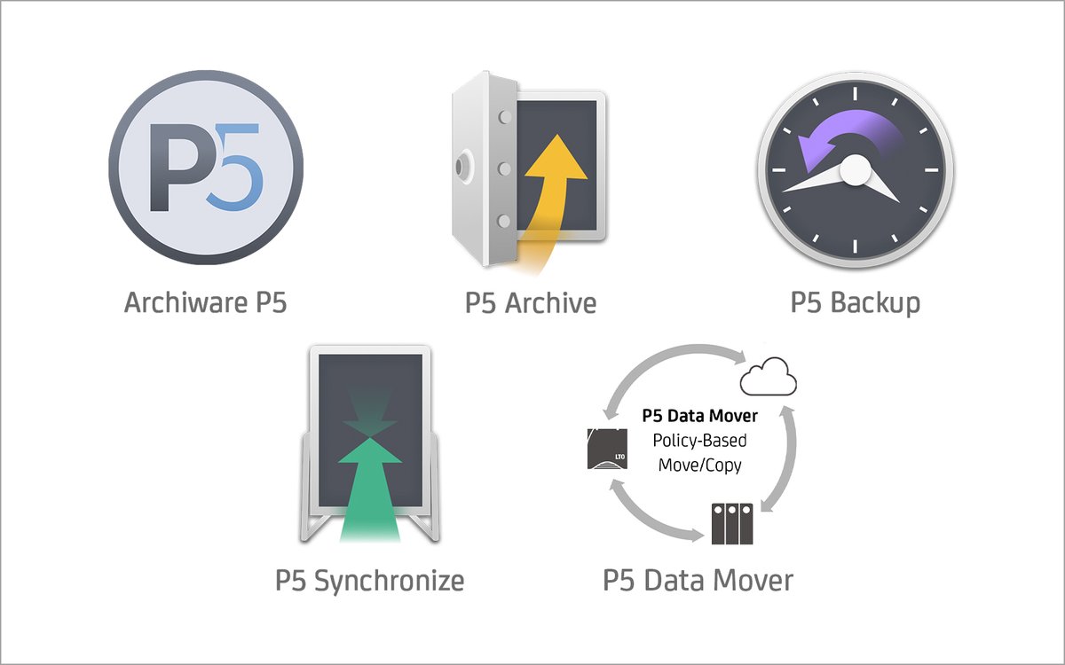 Synology & Archiware P5