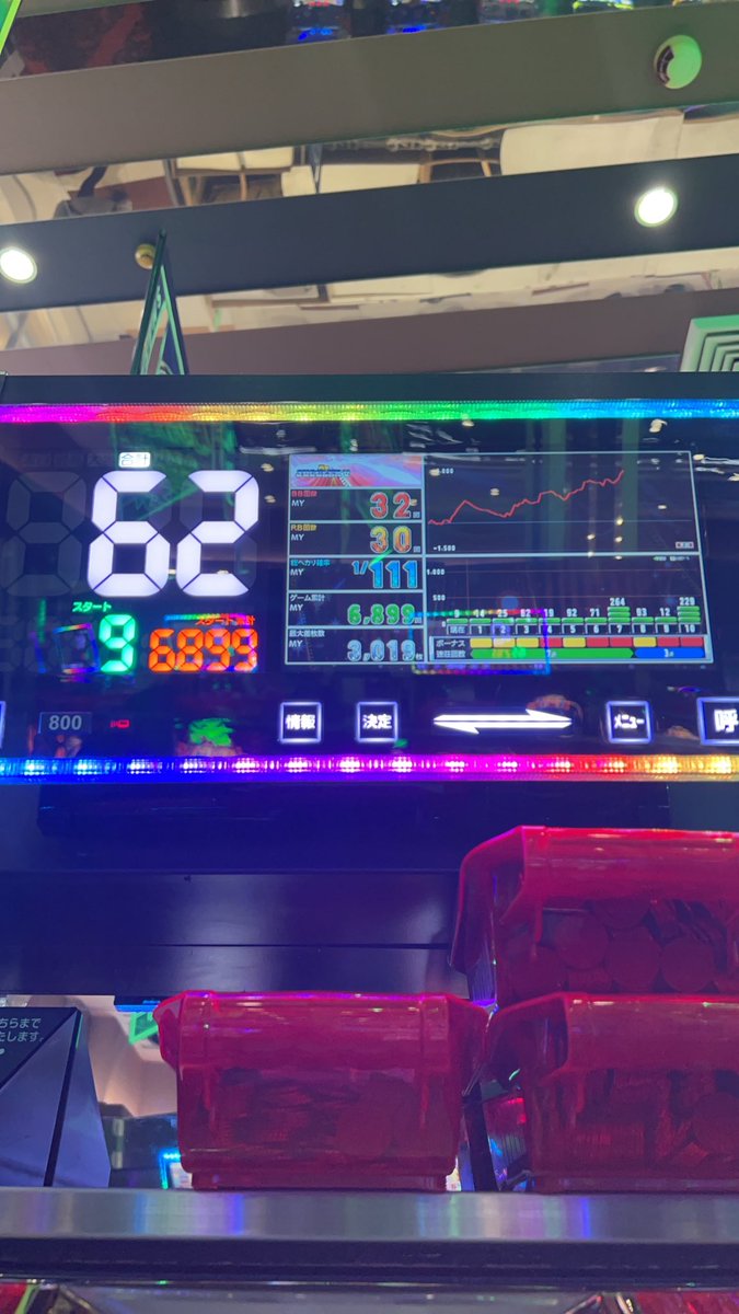 myjugglergo's tweet image. この前の7連バケの結果！！