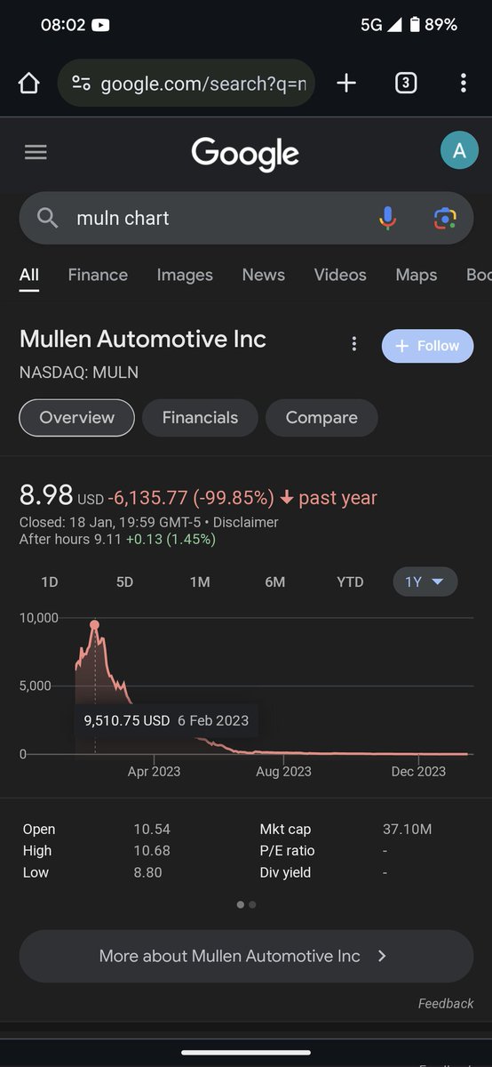 According to today's stock price $MULN was worth 9510usd on the 6th of Feb 2023 💩