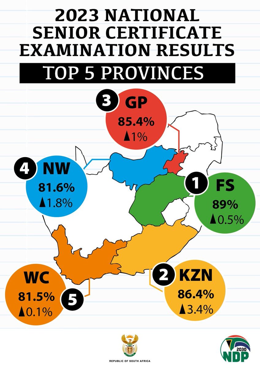 GovernmentZA's tweet image. Minister Angie Motshekga: Without any shadow of doubt, we can confidently state that the past thirty (30) years, have been thirty years of unequivocal progress in the education of the people of South Africa. #Classof2023  #MatricResults2023