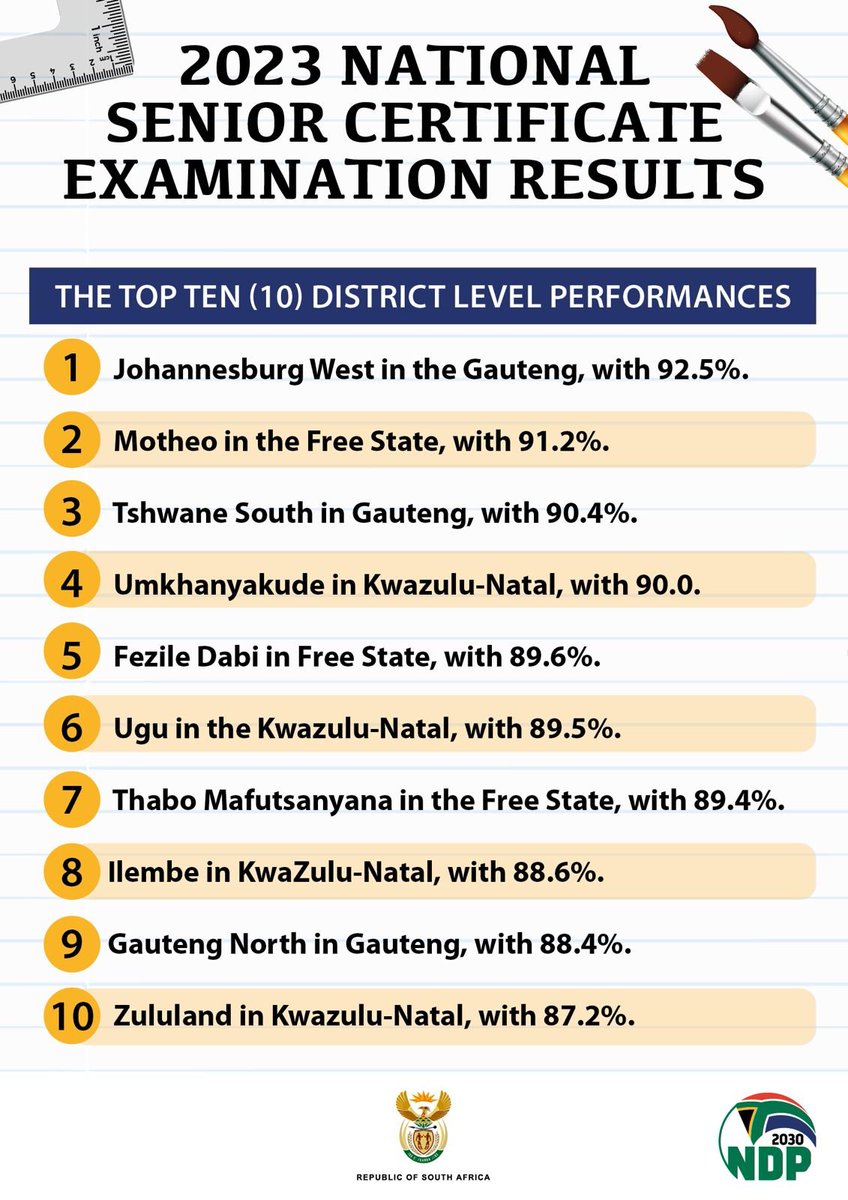 GovernmentZA's tweet image. Minister Angie Motshekga: Without any shadow of doubt, we can confidently state that the past thirty (30) years, have been thirty years of unequivocal progress in the education of the people of South Africa. #Classof2023  #MatricResults2023