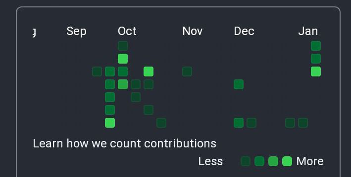 SteveCode36's tweet image. Here we go!! github.com/Mlindaamani/la…... check out my repo...will blow your mind☝️☝️