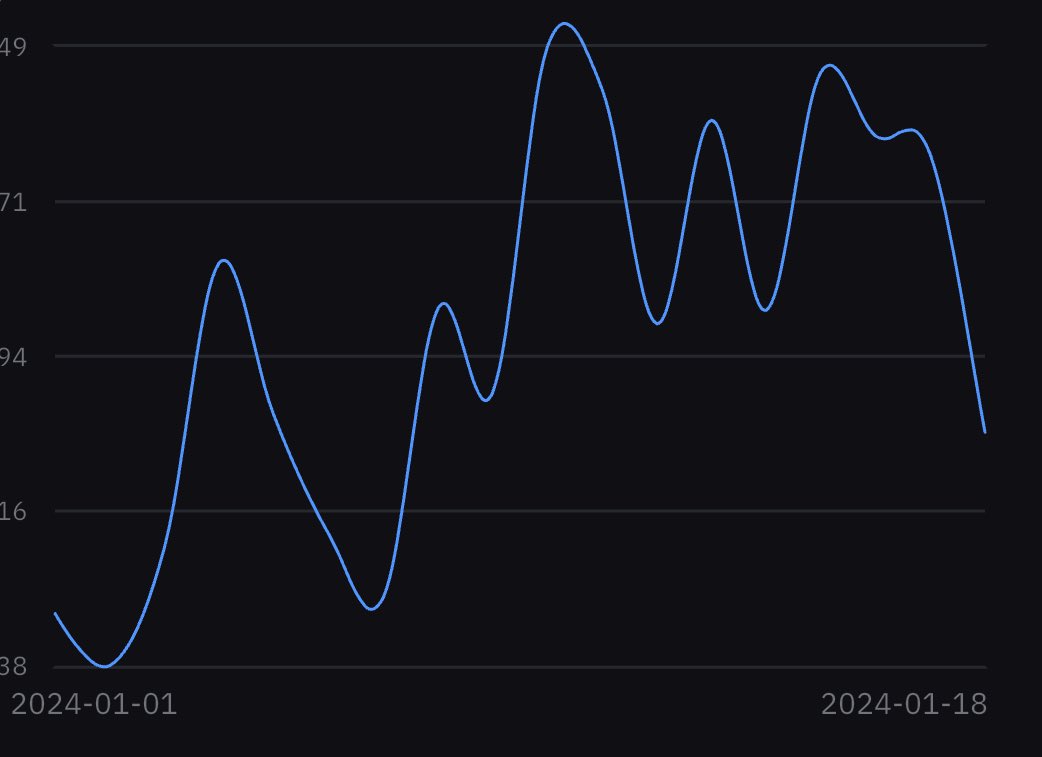 matusmer's tweet photo. @edwardmorra_btc Yea but it’s a roller coaster https://t.co/Xd3lApcTDj