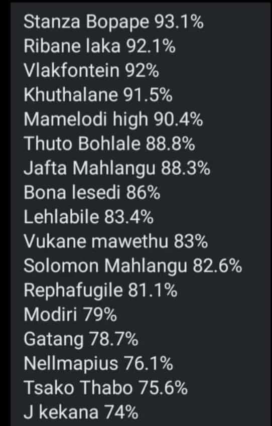 With limited resources and seemingly insurmountable odds,these High Schools in Mamelodi have pretty much done well regarding their #MatricResults. To #Classof2024,here’s a baton to elevate and heighten results #Classof2023 achieved @EducationGP1 @Steve_Mabona #MatricClassof2023