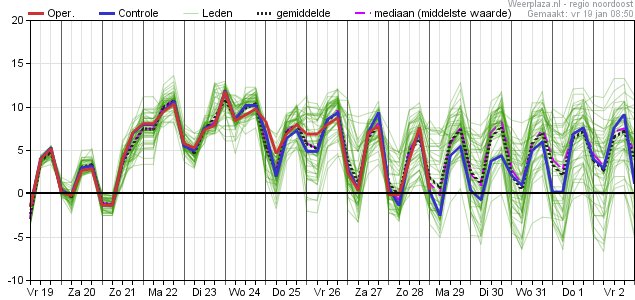 MeteoRoodescho1's tweet image. Vanaf zondag zacht en #wisselvallig en soms #onstuimig