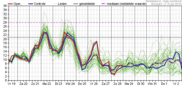 MeteoRoodescho1's tweet image. Vanaf zondag zacht en #wisselvallig en soms #onstuimig