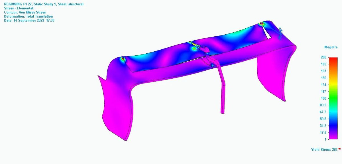 CFS_cloudHPC's tweet image. Thanks to #FEM analysis using software such as #codeAster #calculix or other, it is possible to evaluate the change in the angle of attack of a #f1 rear wing travelling at 300 km/h! Discover how on buff.ly/34k7Dcg
buff.ly/3NWr4iC buff.ly/3NTYBdk